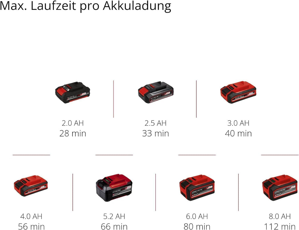 Einhell Akku-Teleskop-Heckenschere GC-HH 18/45 Li T-Solo Power X-Change (Lithium-Ionen, Hauptgriff drehbar, Metallgetriebe, Motorkopf 7-fach neigbar, ohne Akku und Ladegert)