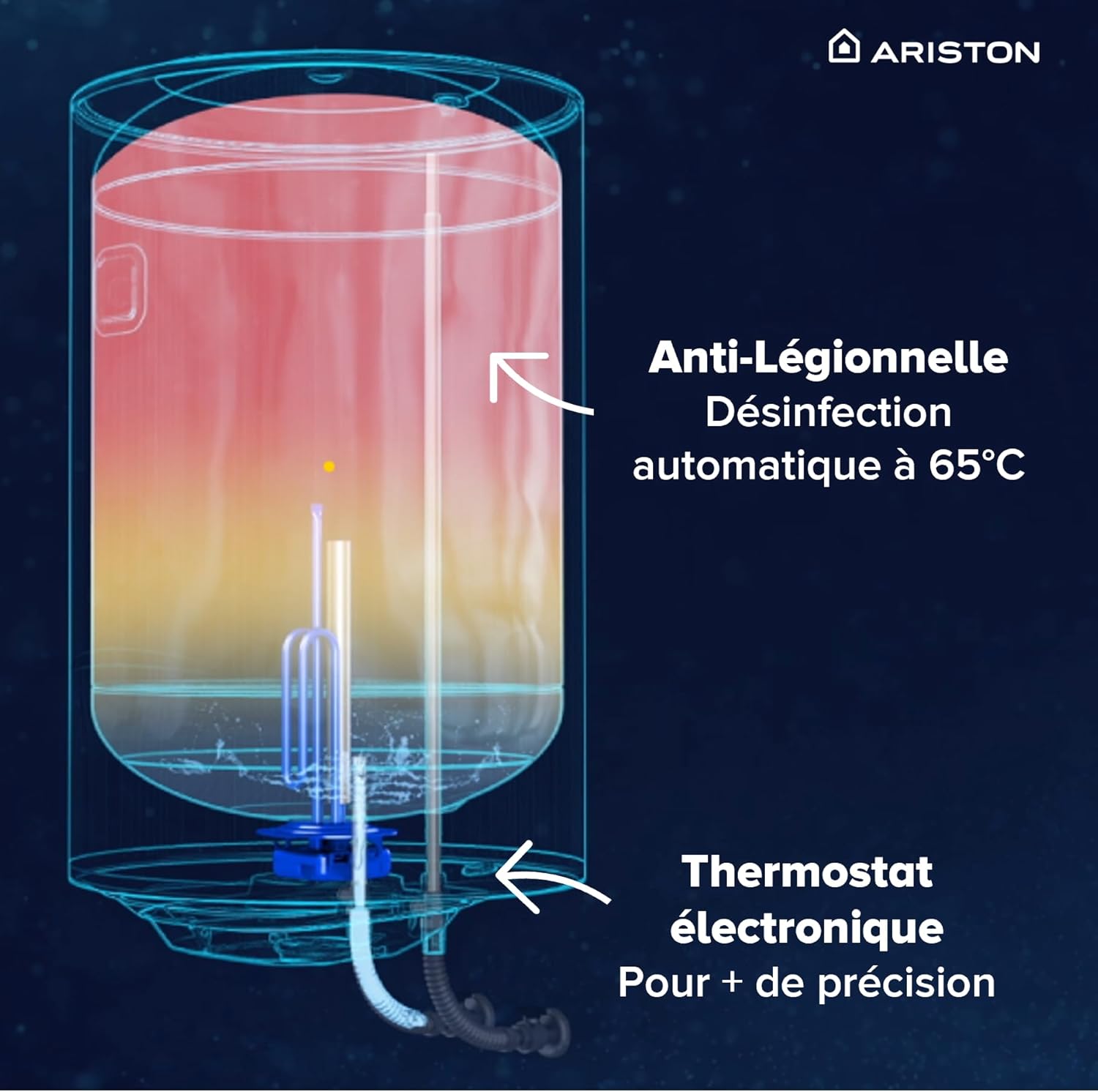 PRO1 ECO 80L - Chauffe-eau Electrique Vertical Mural Ø450 mm - Intelligent Fonction ECO - Classe B - Conçu et fabriqué pour être installé en France