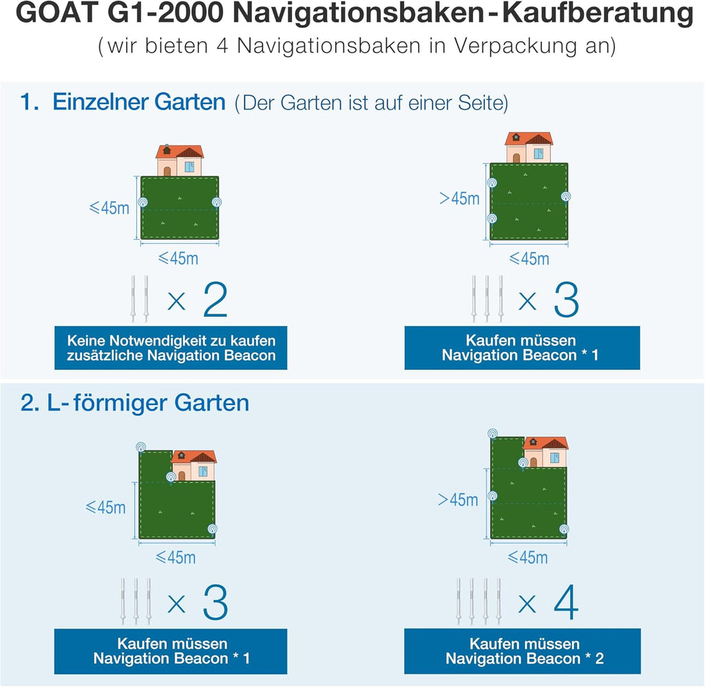 ECOVACS GOAT G1-800 Mhroboter ohne Begrenzungskabel 800㎡, Rasenmher Roboter mit TrueMapping-Multifusionslokalisierung,   Hindernisvermeidung, 16-Zonen-Management, 45% Steigung, Videomanager