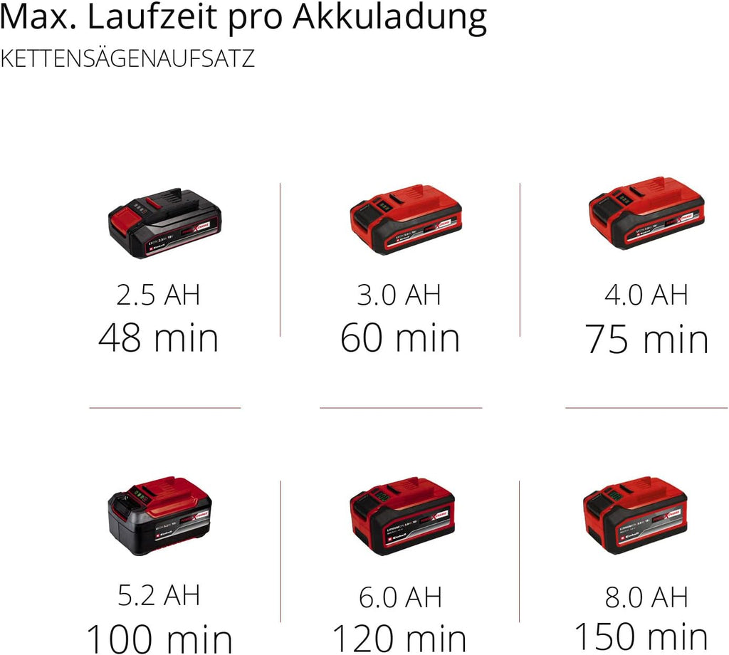 Einhell Akku Multifunktionswerkzeug GE-HC 18 Li T-Solo (2-in-1 Heckenschere und Motorsge, Oregon Schwert, ohne Akku & Ladegert)