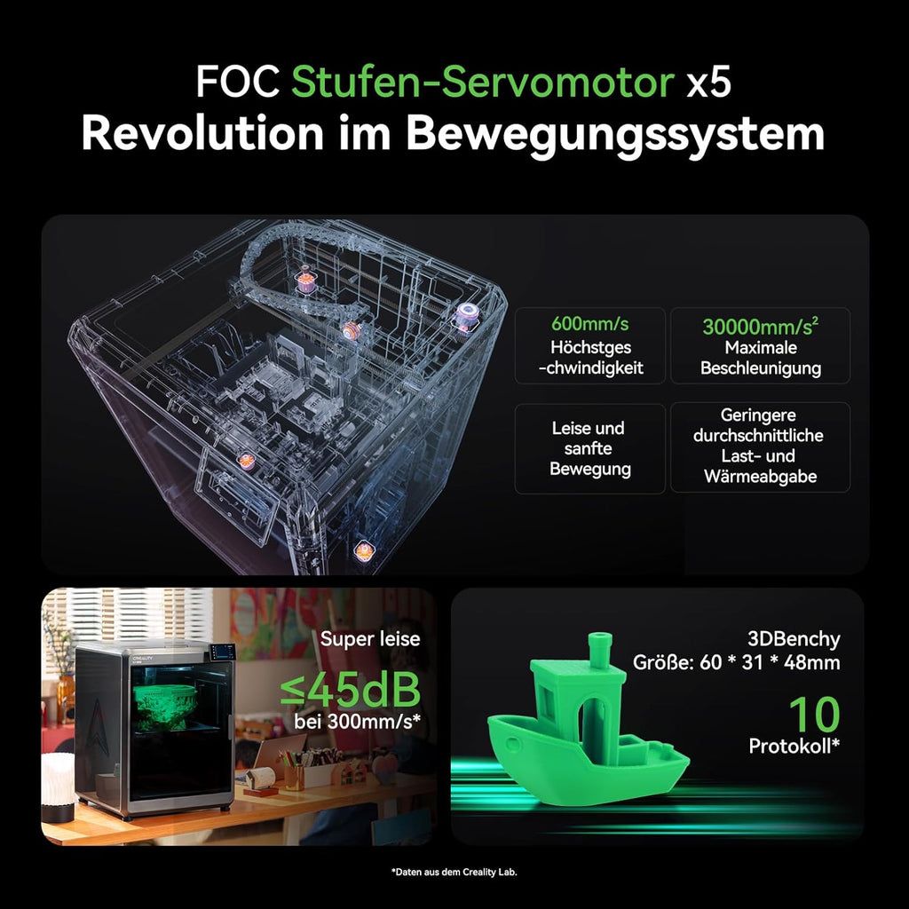 Creality K2 Plus Combo 3D-Drucker, 16-Farben Multimaterial-Druck, 350³mm XXL-Bauraum, Servo-Direktantrieb, Dual-KI-Kameras, Ultra-Leise <45dB, Aktive Heizkammer, RFID/WLAN (Industrie 4.0)