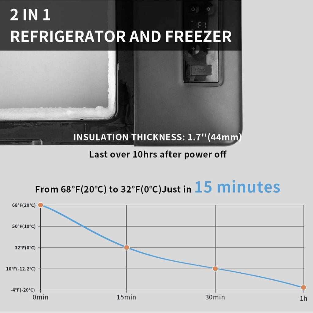Alpicool C12 12L Cool Box 12 V Mini Fridge Electric Compressor Car Fridge Camping Freezer Box Small Portable for Car, Truck, Boat, RV with USB Connection