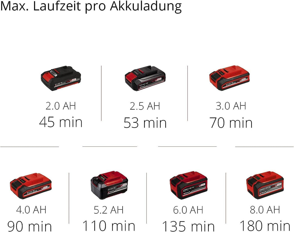Einhell Akku-Heckenschere ARCURRA 18/55 Power X-Change (18 V, 55 cm Schnittlnge, 18 mm Zahnabstand, inkl. Schnittgutsammler, schmaler Frontgriff, ohne Akku)